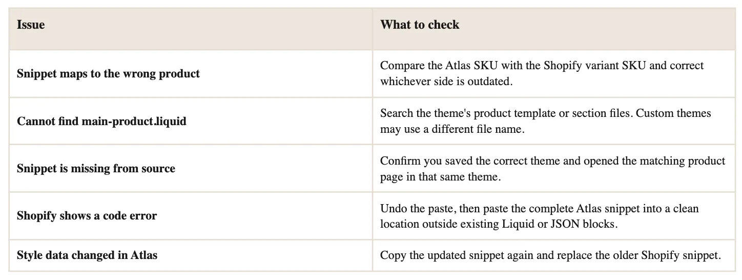 Use these checks when the snippet does not appear on the product page or the Style data looks disconnected from the Shopify…