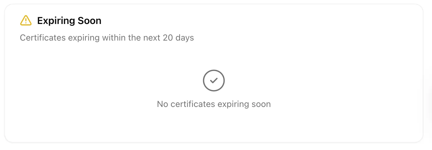 This section lists certificates expiring within the next 20 days, so you can stay ahead of renewals before they lapse.