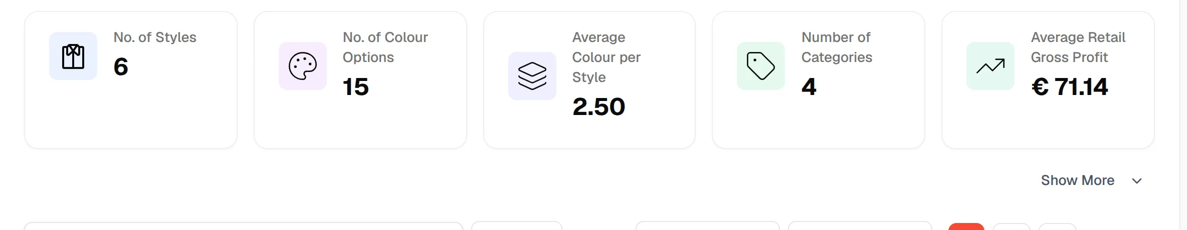The summary metric cards: No. of Styles, No. of Colour Options, Average Colour per Style, Number of Categories and Average Retail Gross Profit