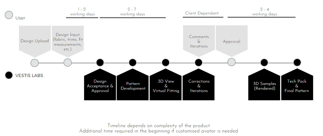 The workflow is depicted in the below diagram.