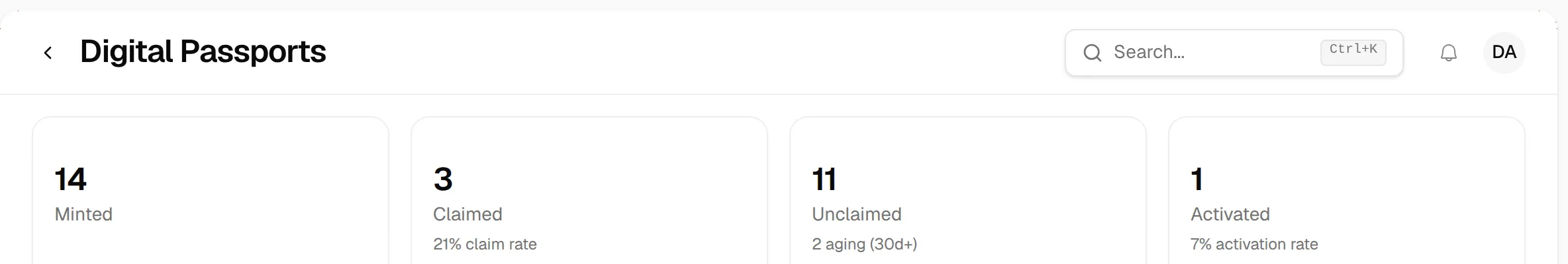 The Digital Passports page with the Minted, Claimed, Unclaimed and Activated cards at the top