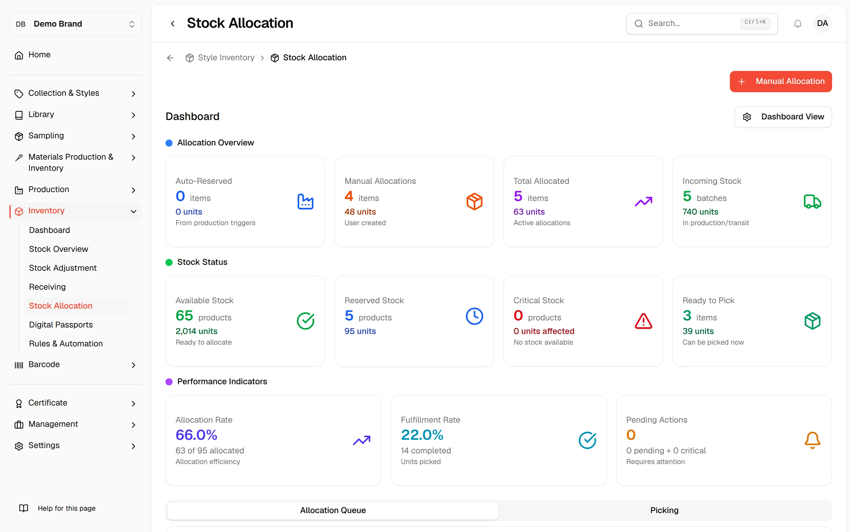 The Stock Allocation page with the Allocation Overview, Stock Status and Performance Indicators cards