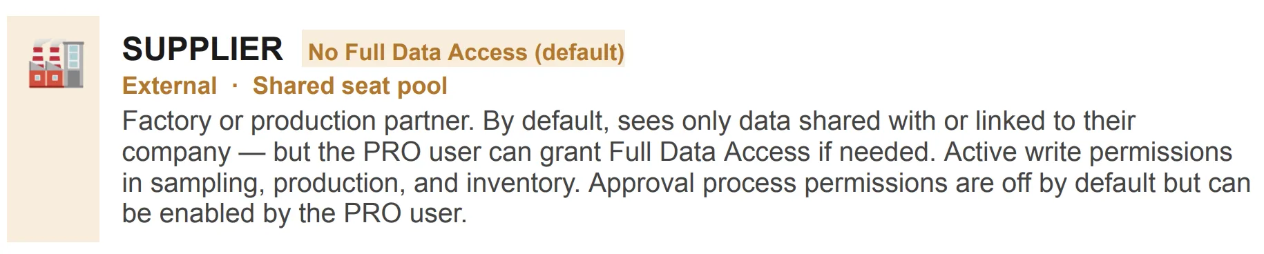 Every person on Vestis Labs has a role that determines their default capabilities.