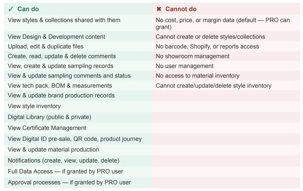 SUPPLIERs automatically see styles and materials directly linked to their company.