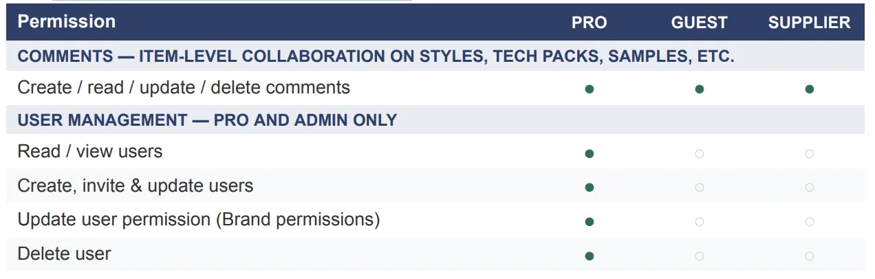 Comments & user management