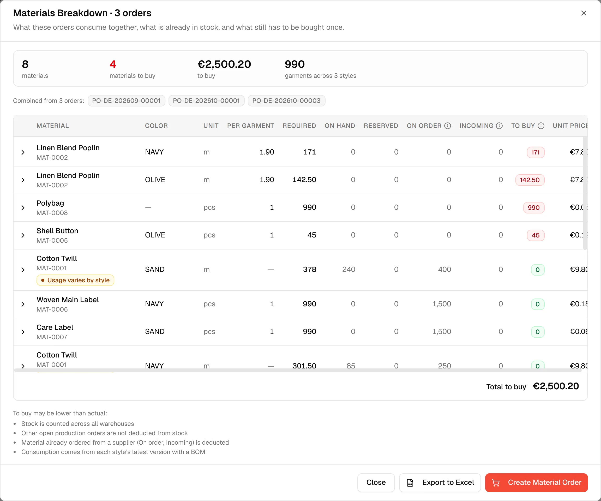 The materials table with Required, On hand, Reserved, On order, Incoming, To buy, Unit price and Cost to buy