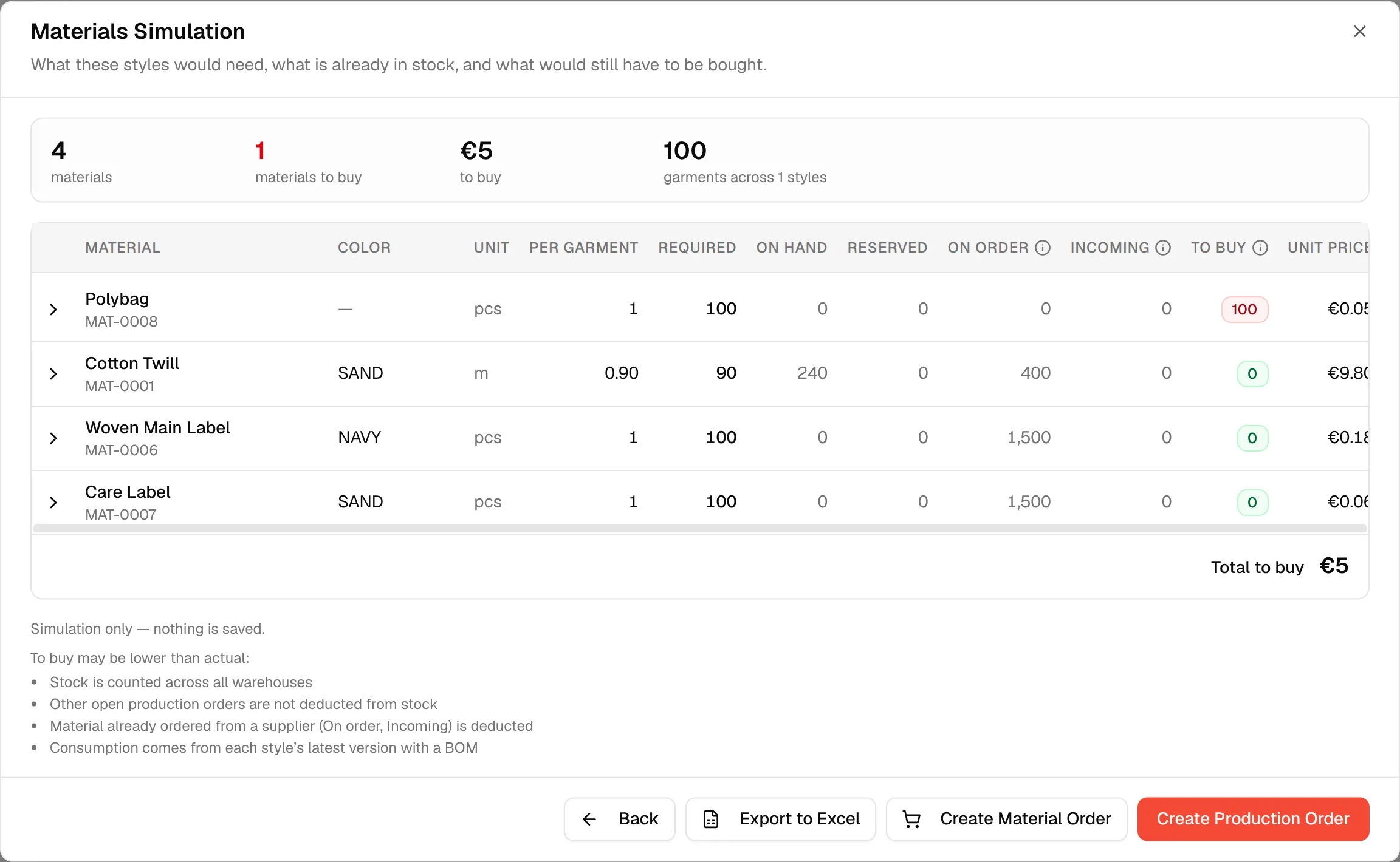 The simulation result with the summary figures, the table of materials and the line Simulation only, nothing is saved