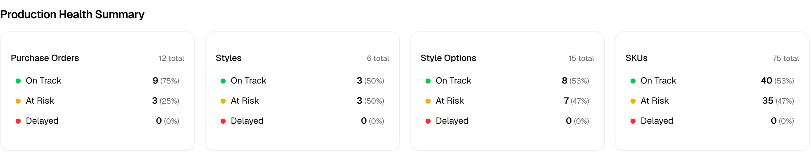 The Production Health Summary with On Track, At Risk and Delayed counts for purchase orders, styles, style options and SKUs