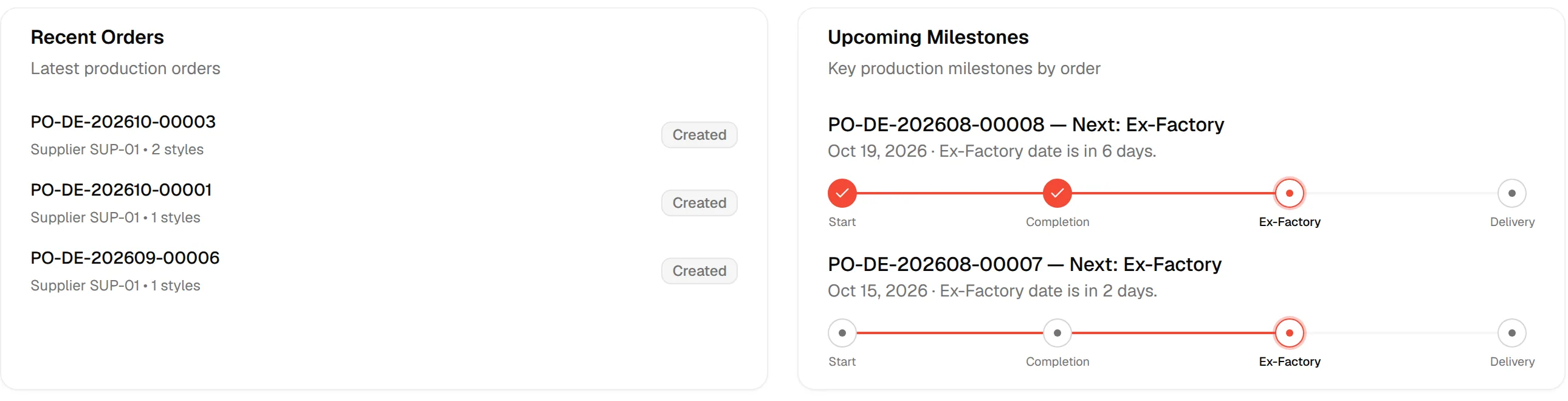 The Recent Orders panel with the three newest orders next to the Upcoming Milestones timeline