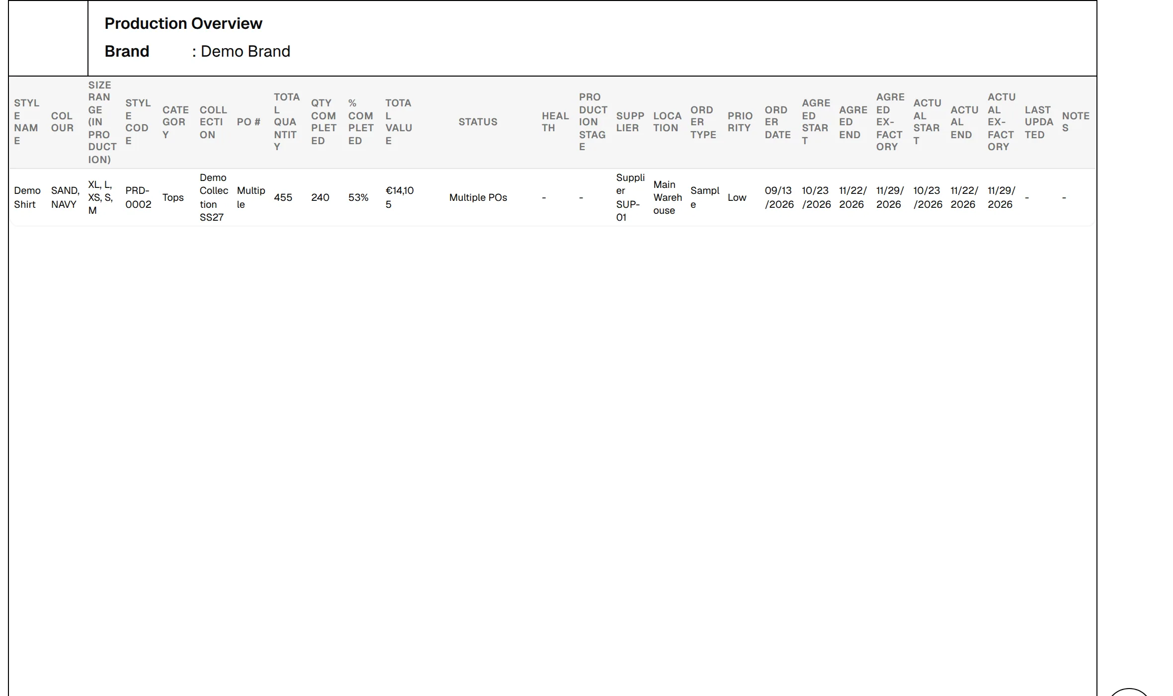The print page with the Production Overview heading, the brand name and the rows of the list