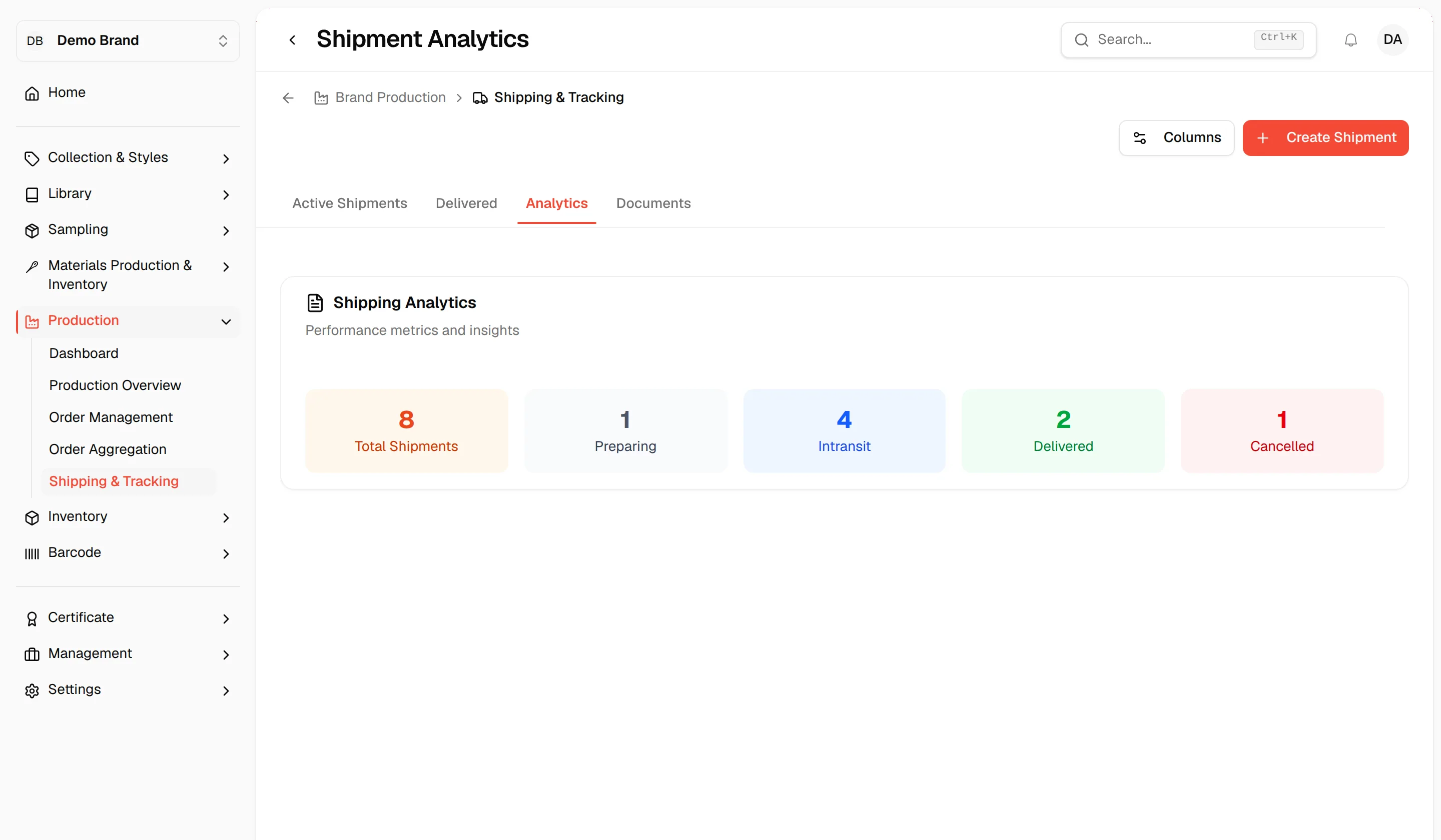 The Analytics tab titled Shipping Analytics with its row of status cards