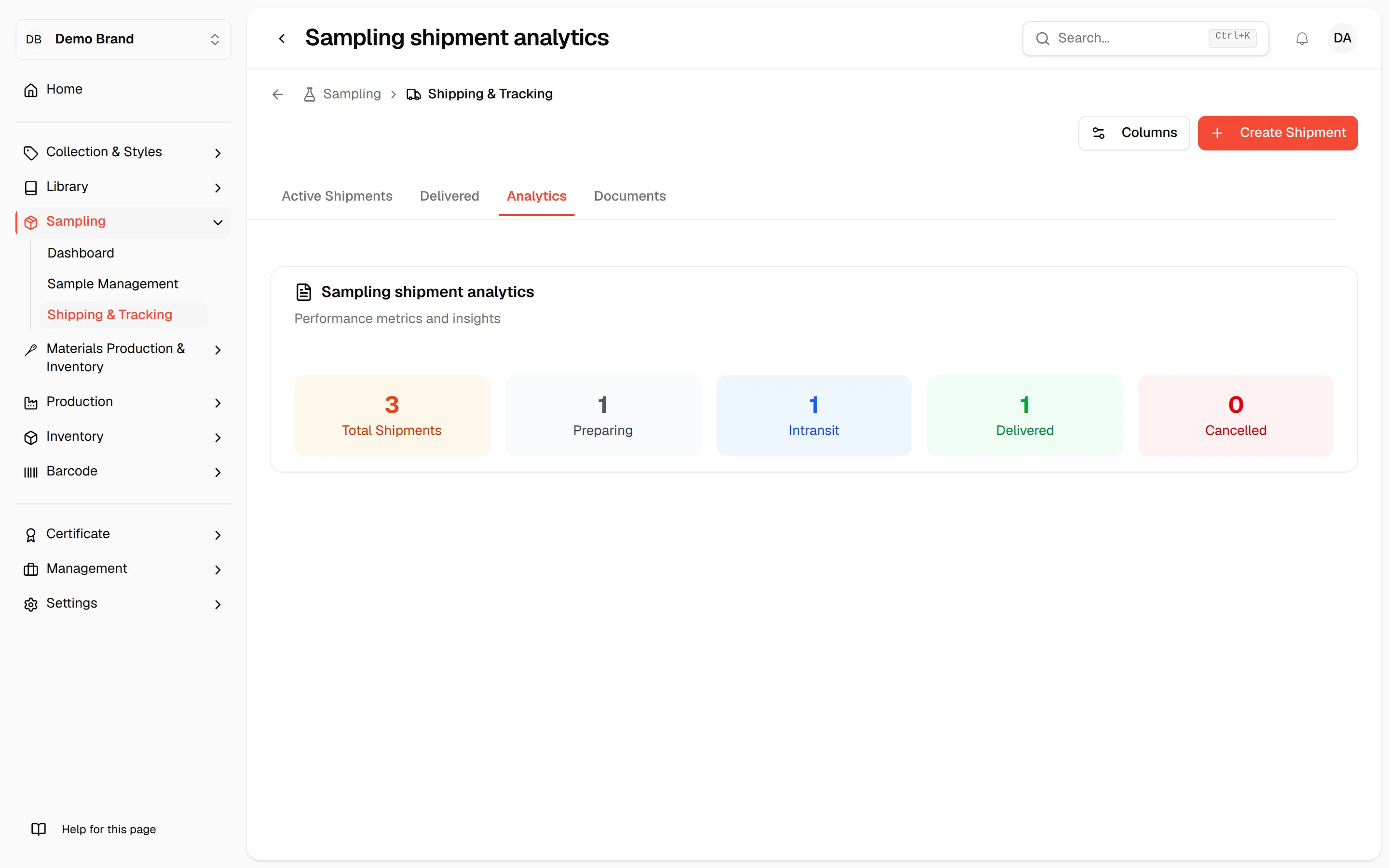 The Analytics tab selected, with the Sampling shipment analytics card below the tabs