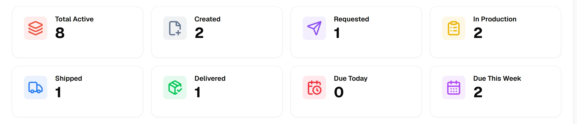 The eight stage counters: Total Active, Created, Requested, In Production, Shipped, Delivered, Due Today and Due This Week