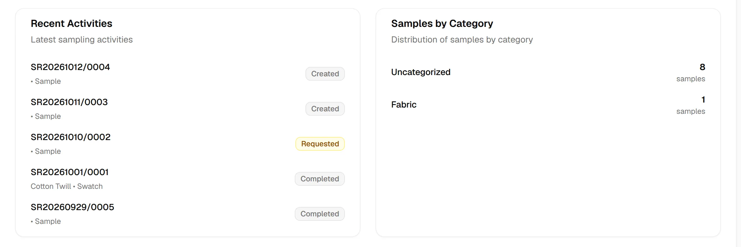 Recent Activities with the latest samples and their status badges, next to Samples by Category